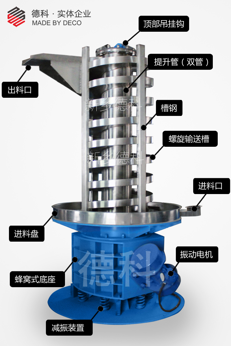 振動(dòng)螺旋提升機(jī)結(jié)構(gòu)
