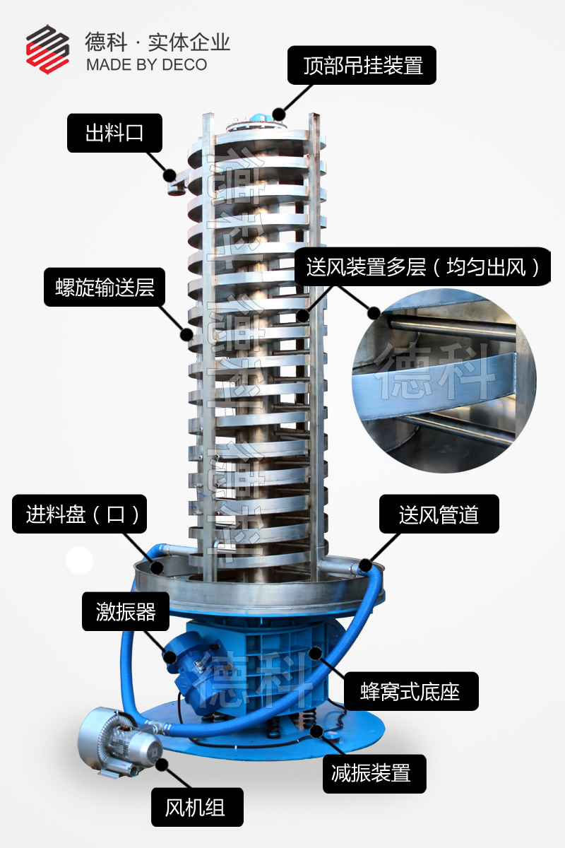 風冷降溫提升機結構